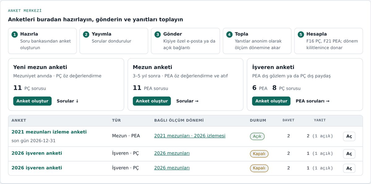Anket merkezi: yeni mezun, mezun ve işveren anketleri; hazırla, yayımla, gönder, topla, hesapla