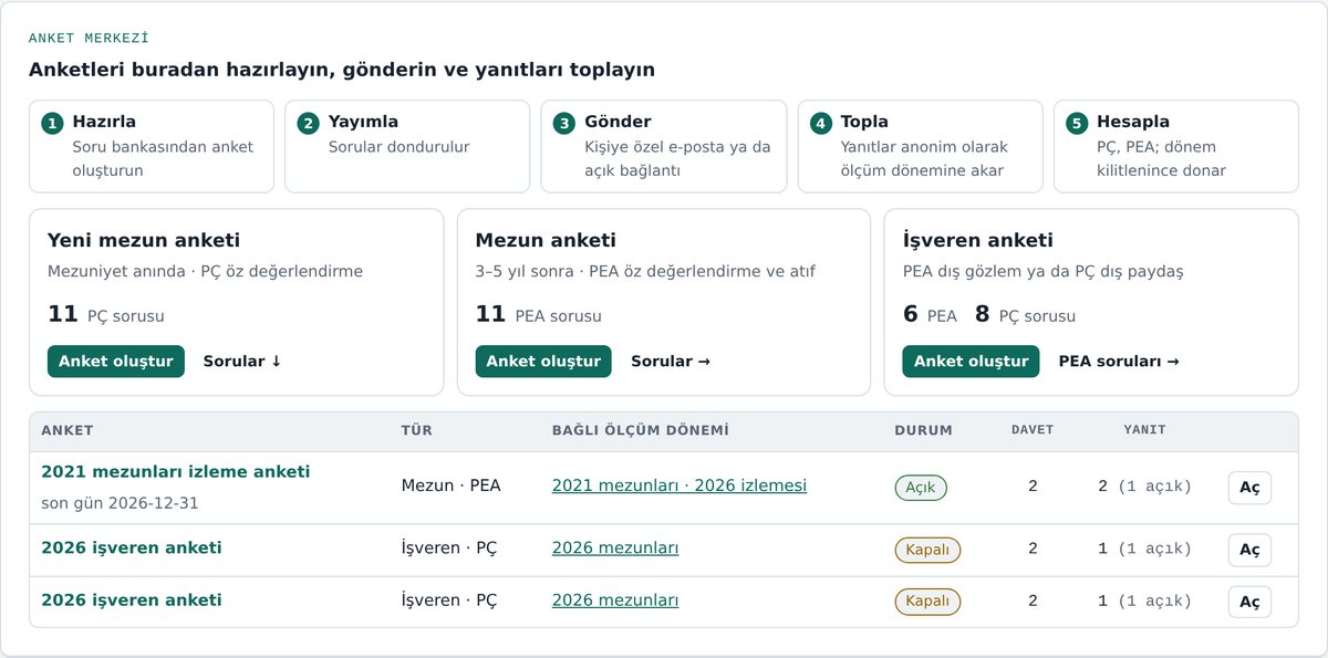 Anket merkezi: yeni mezun, mezun ve işveren anketleri; hazırla, yayımla, gönder, topla, hesapla