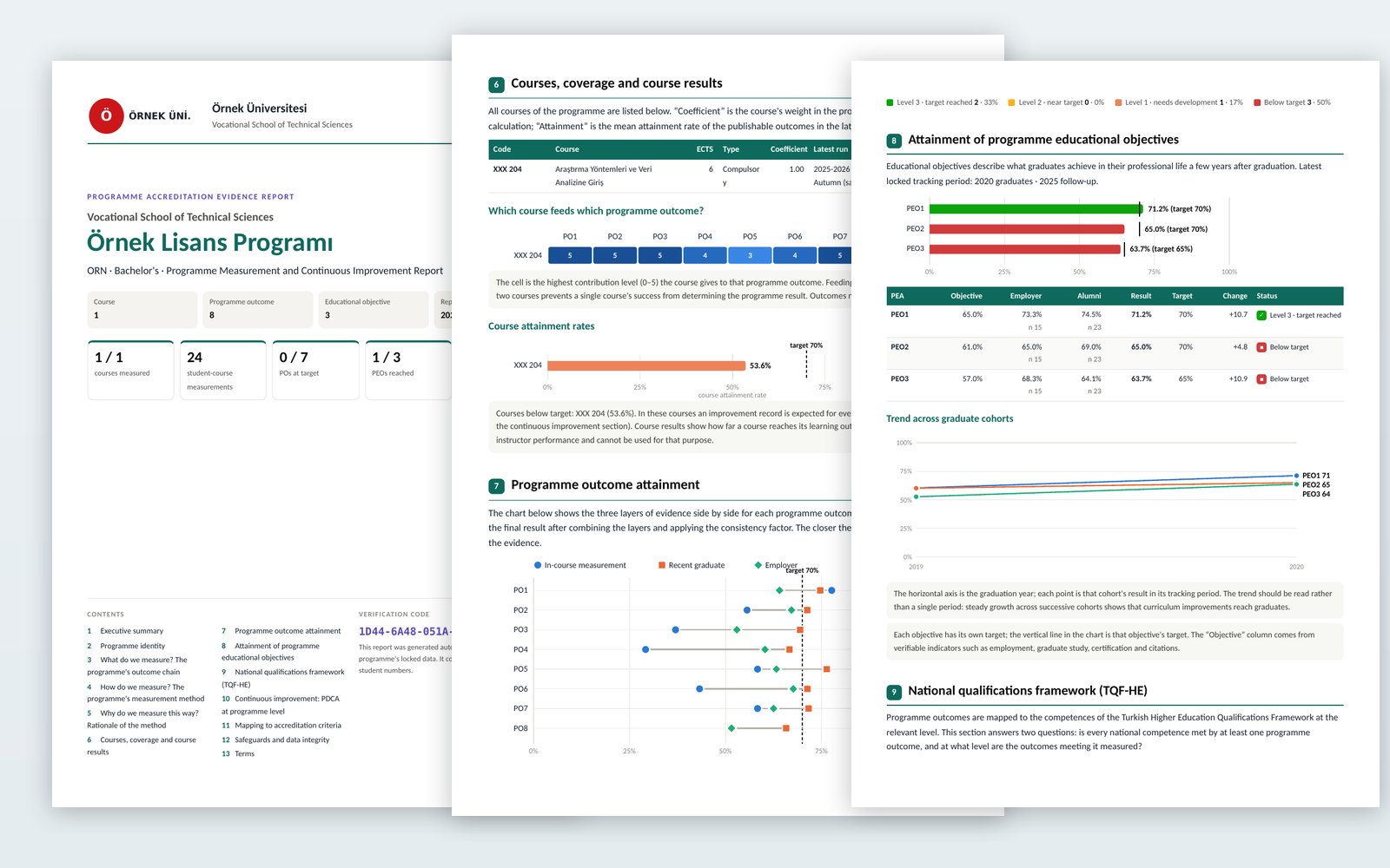 Programme accreditation report: cover, evidence layers of programme outcomes and trend of educational objectives
