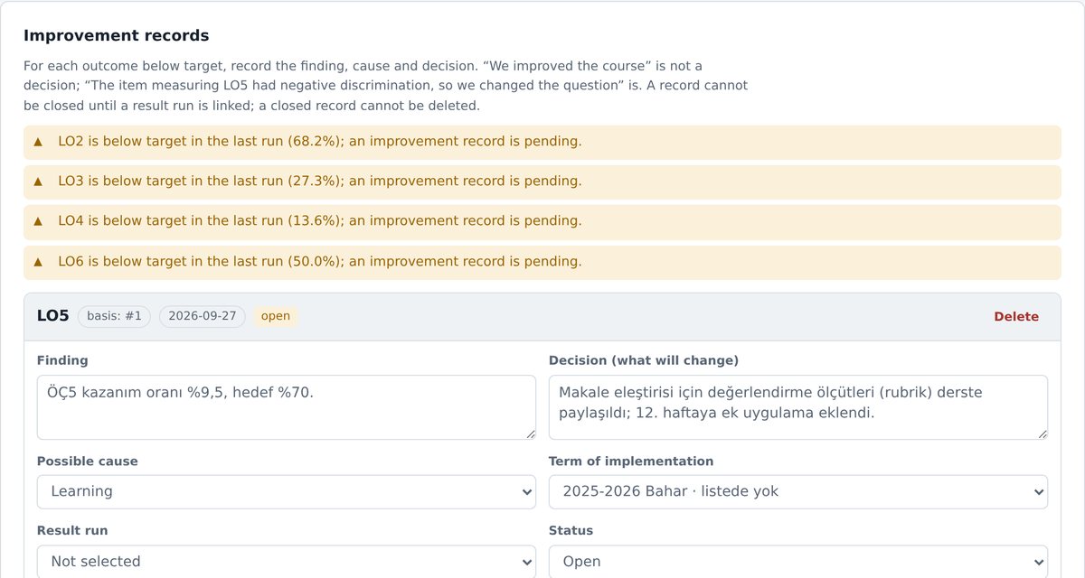 Improvement records: finding, cause and decision for outcomes below target