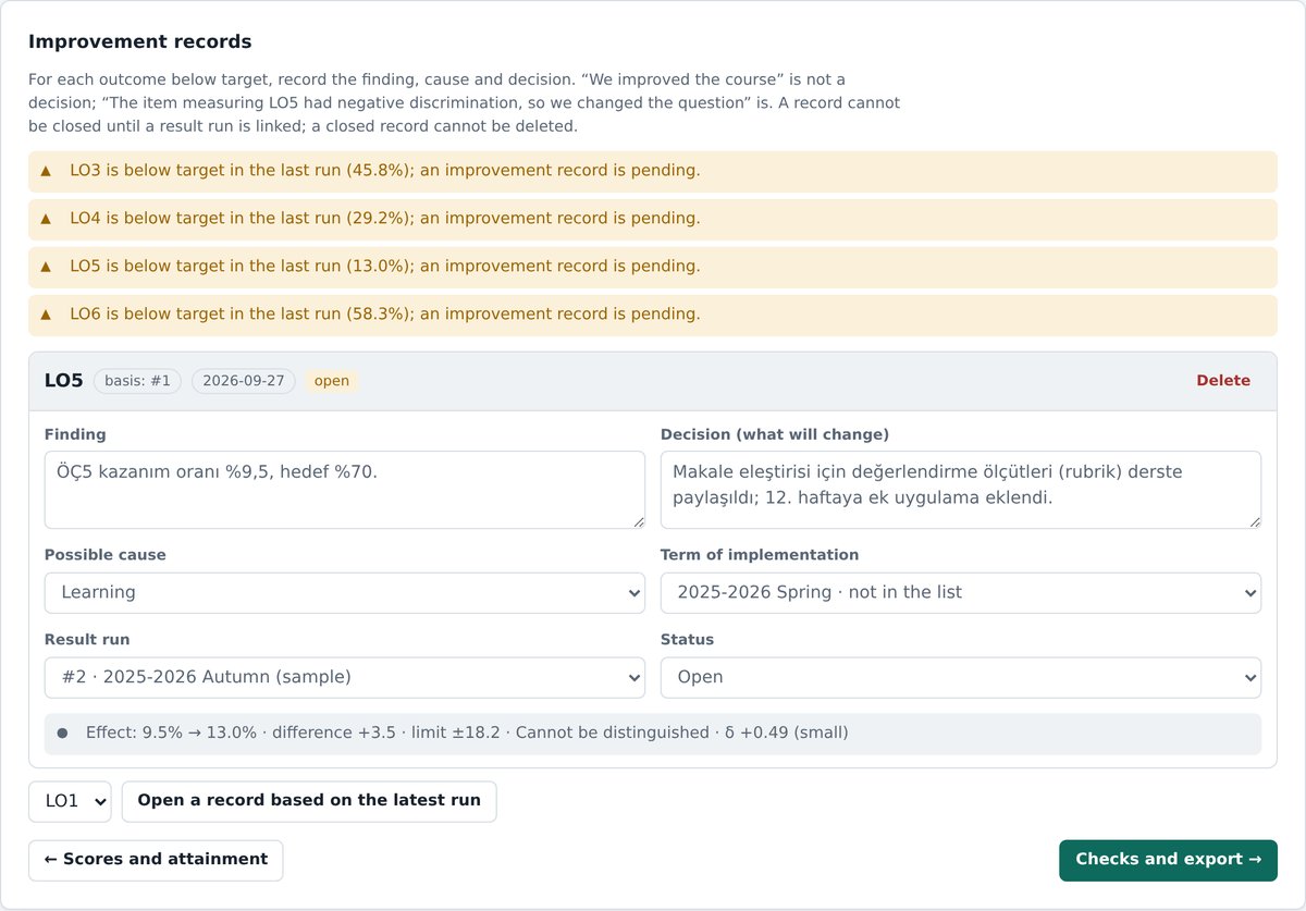 Improvement records: finding, cause and decision for outcomes below target