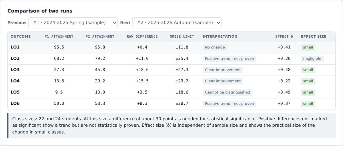 Comparison of two locked runs: raw difference, noise limit, interpretation and effect size