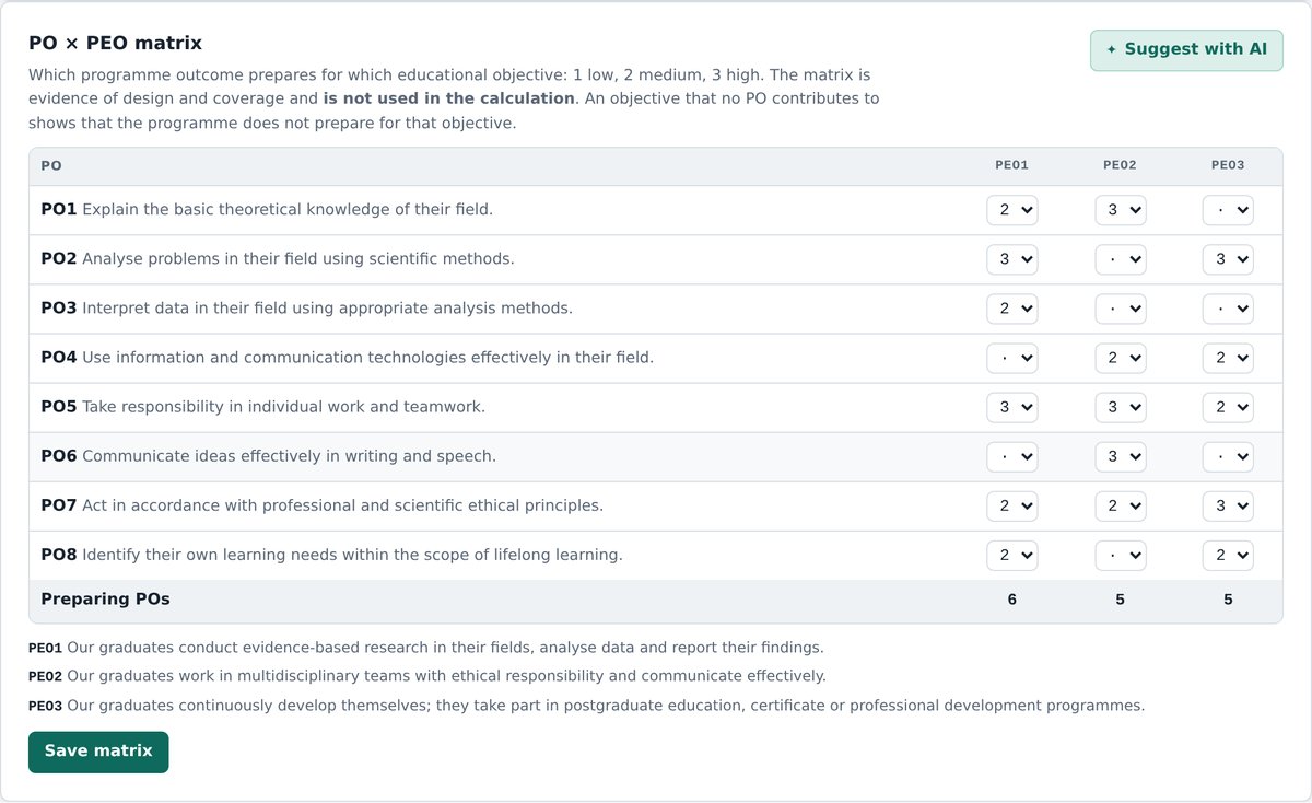 PO × PEO matrix with the AI suggestion button