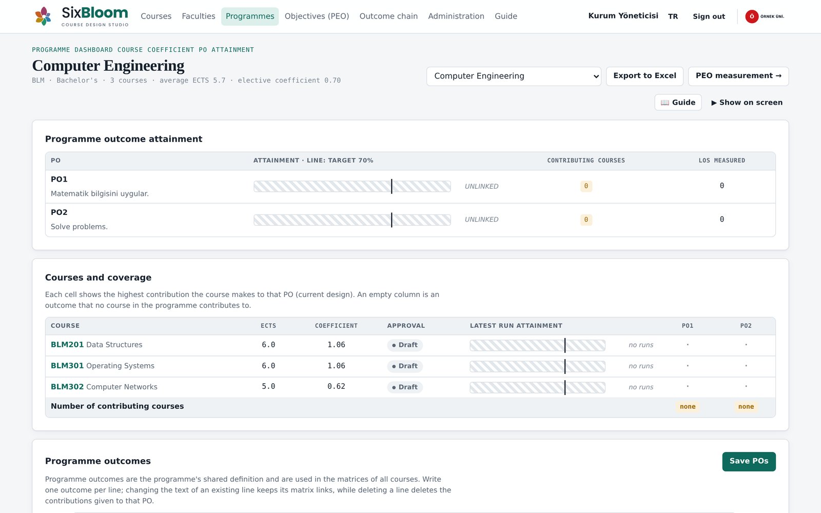 Programme dashboard: programme outcome attainment rates