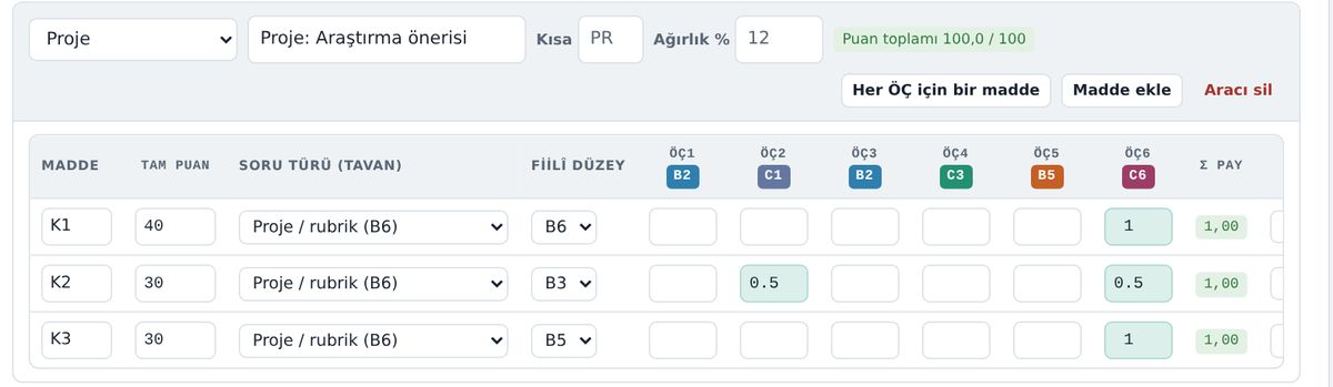 Ölçme planı: proje maddelerinin öğrenme çıktılarına katkı payıyla bağlanması