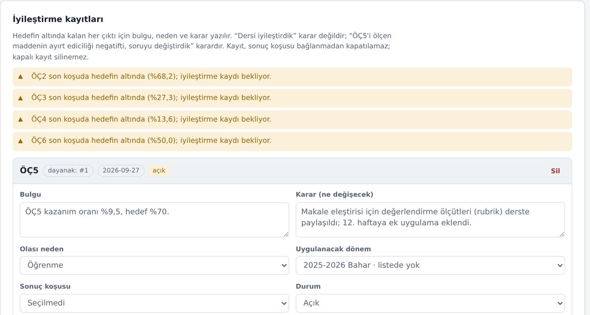 İyileştirme kayıtları: hedefin altında kalan çıktılar için bulgu, neden ve karar